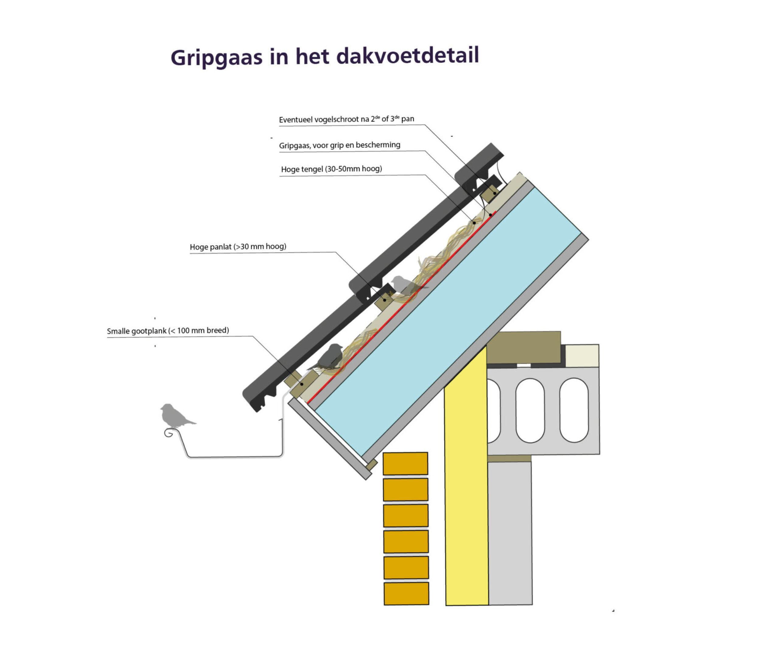 VMS1 | Vogelmuisschroot Monier dubbele kam 65mm