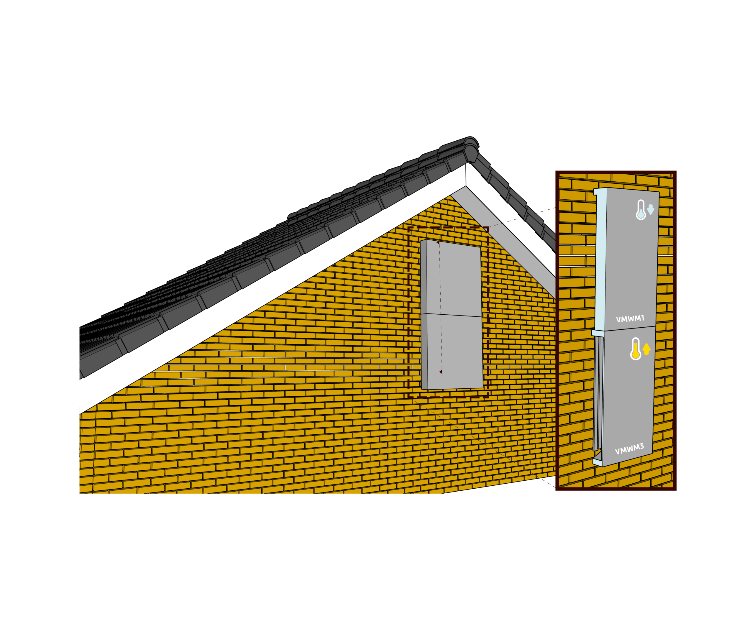 VMWM1 Vleermuismodule