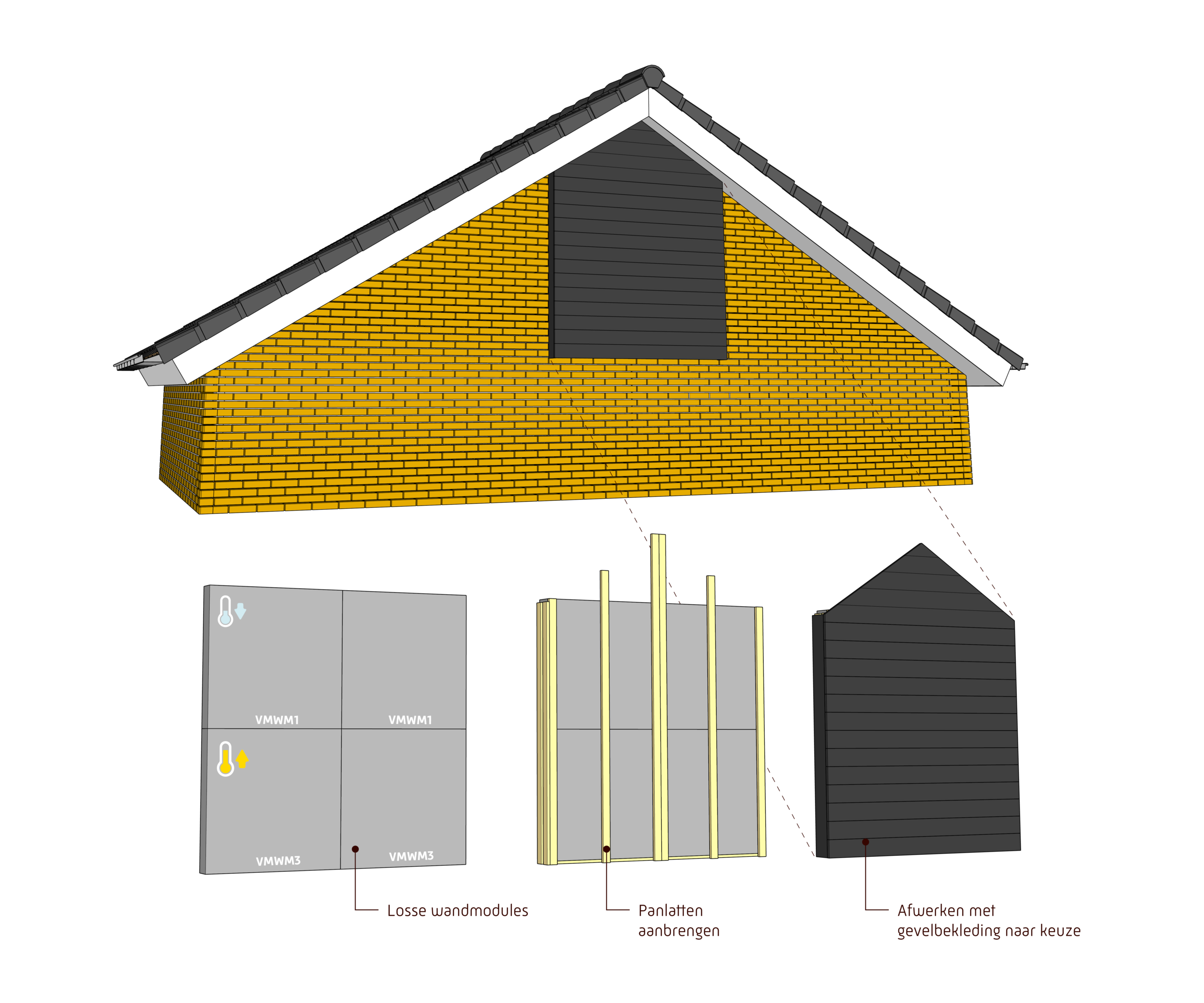 VMWM1 Vleermuismodule