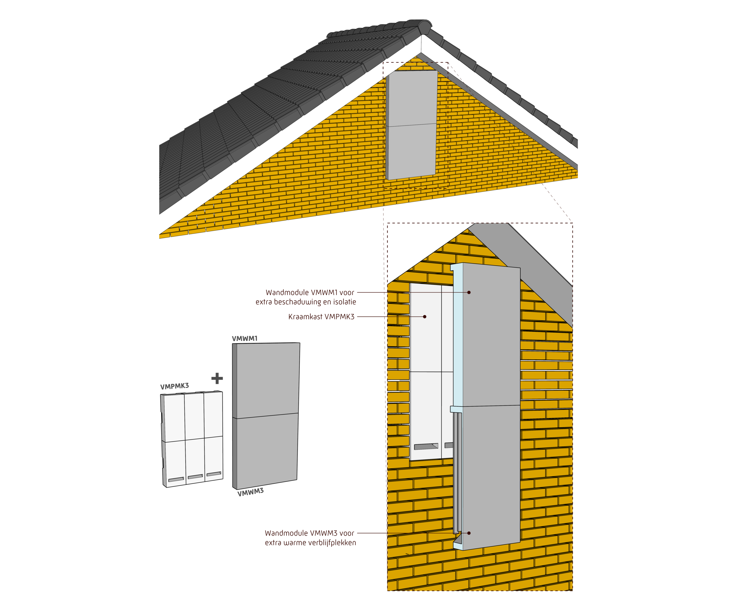 VMWM1 Vleermuismodule